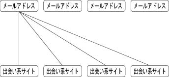 複数登録の説明図